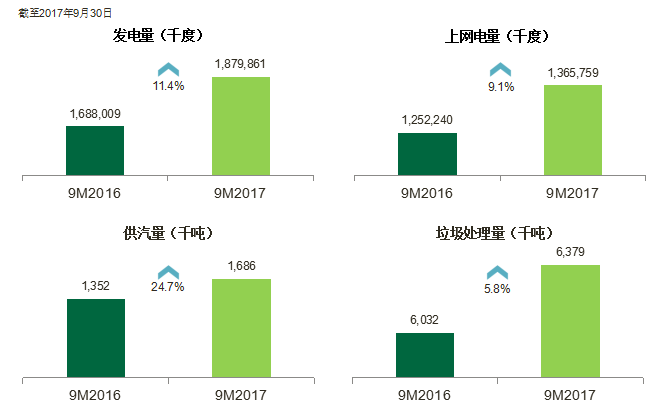 发电量、供电量、供气量对比图.png