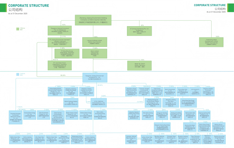 公司结构(1).png